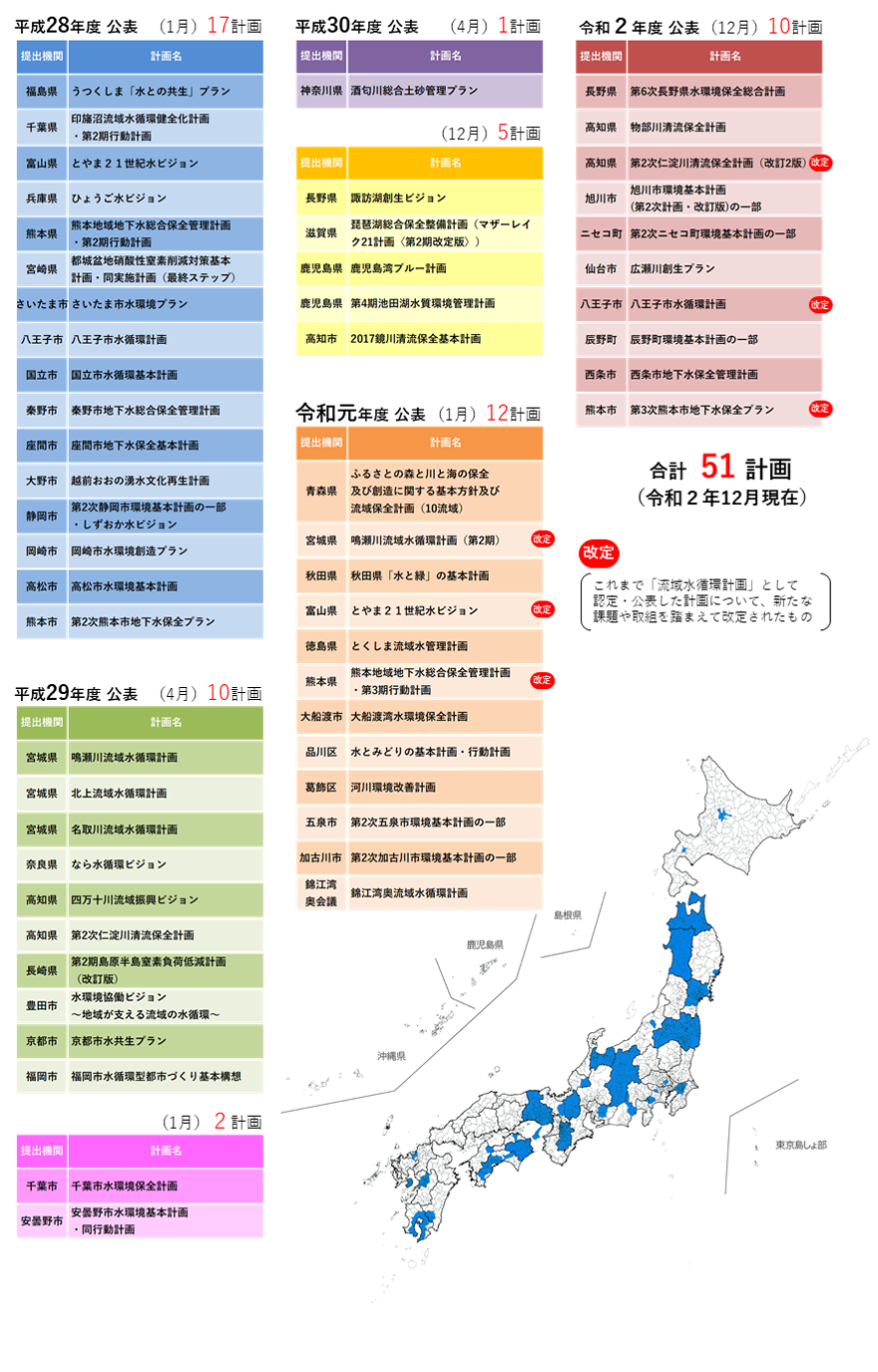 流域水循環計画マップ