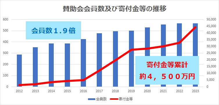 間伐作業