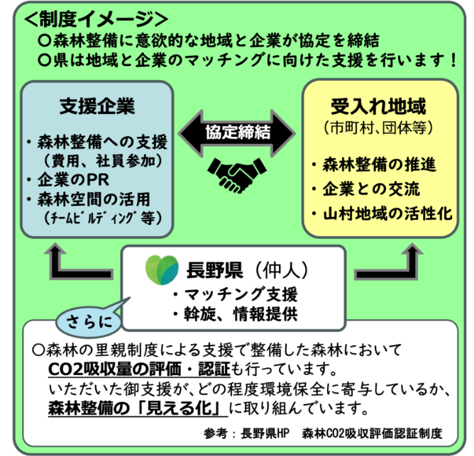 制度イメージ