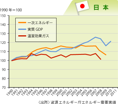 日本