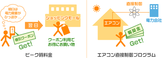 ピーク時料金 エアコン直接制御プログラム