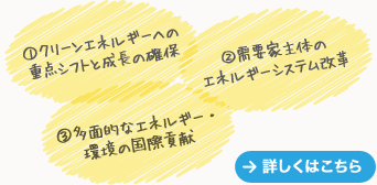 ①クリーンエネルギーへの重点シフトと成長の確保 ②需要家主体のエネルギーシステム改革 ③多面的なエネルギー・環境の国際貢献 詳しくはこちら