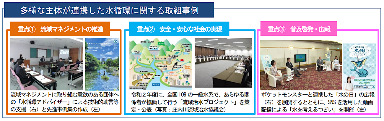 多様な主体が連携した水循環に関する取組事例