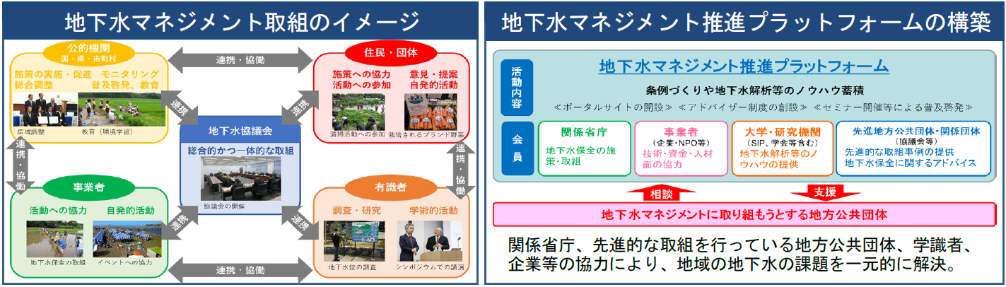 地下水マネジメント取組のイメージ