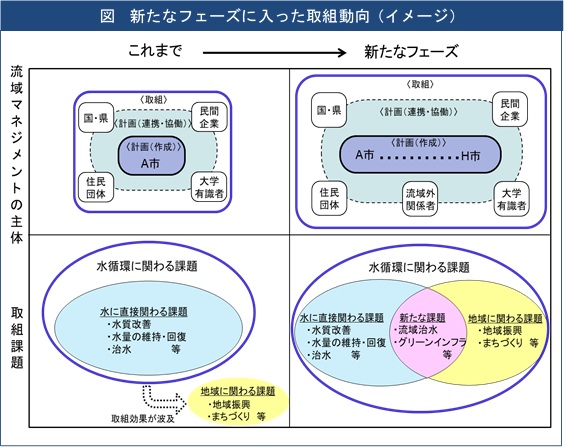 地下水マネジメント取組のイメージ