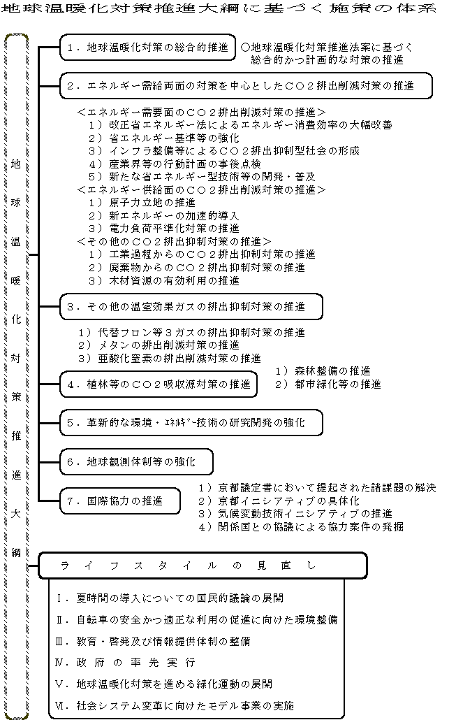 �n�����g���΍����i��j�Ɋ�Â��{��̑̌n