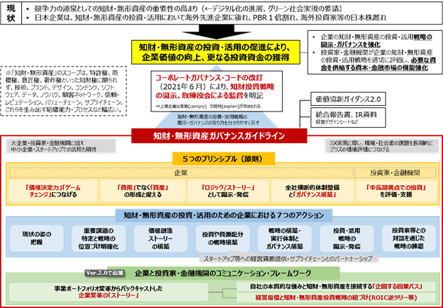 全体像イメージ