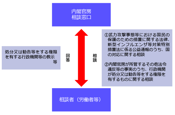 ご相談の流れ